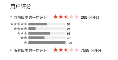MacQQ改進(jìn)?各種大數(shù)據(jù)分享