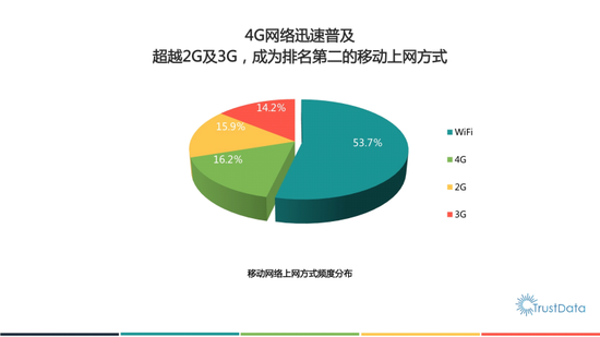 報告顯示:雙十一淘寶日活躍用戶過億