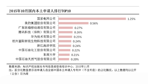 國(guó)產(chǎn)手機(jī)專利哪家強(qiáng)？竟然不是華為/小米？