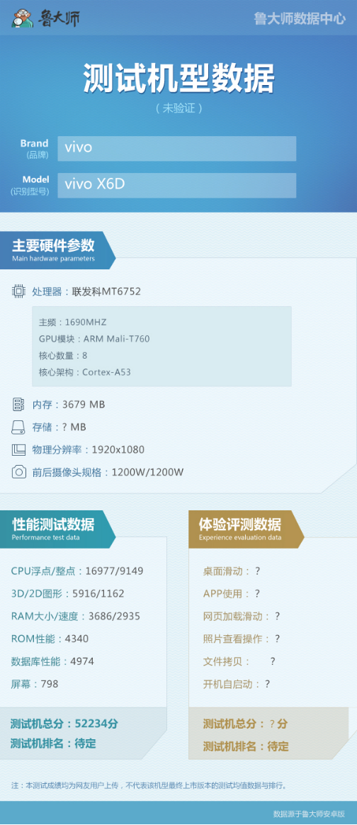 vivo X6消息匯總:多項黑科技加身,無緣Helio十核