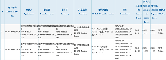 vivo X6消息匯總:多項黑科技加身,無緣Helio十核