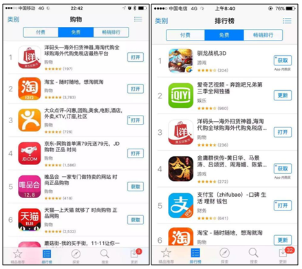 洋碼頭“黑五”首日大捷:海淘雖被看好,代購亂象仍存在