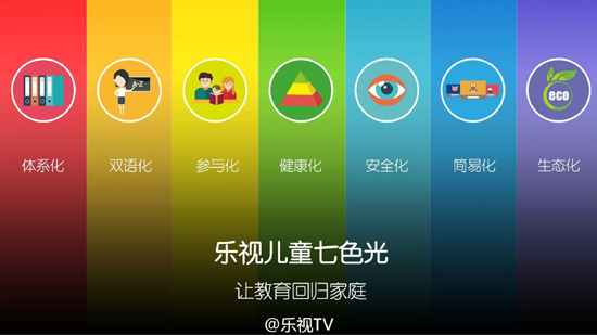 生態再玩新花樣，樂視兒童攜多款軟硬件登陸