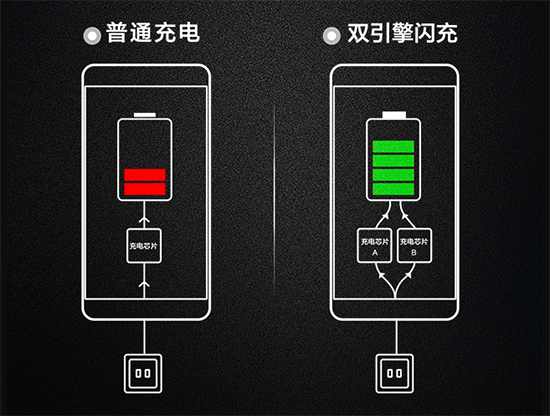 vivo發布會回顧:4GB大內存 X6/X6Plus齊登場