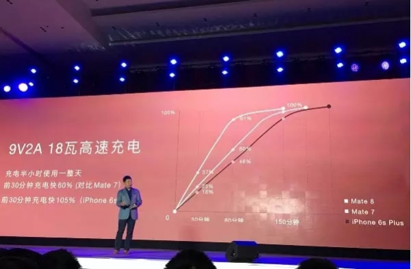 華為Mate 8的石墨烯電池到底是啥？