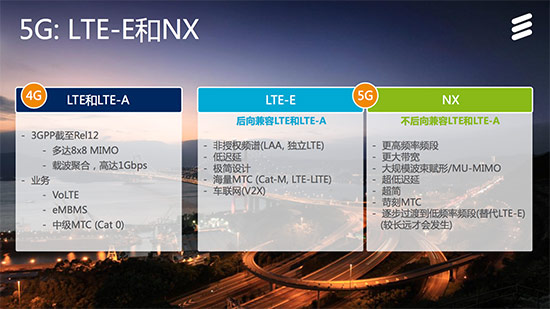 4G+都來了，5G還會遠嗎？能干啥？