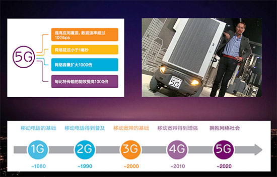 4G+都來了，5G還會遠嗎？能干啥？