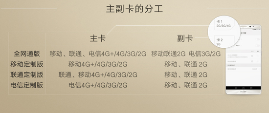 華為Mate 8再度開售：這么多版本該如何搶？