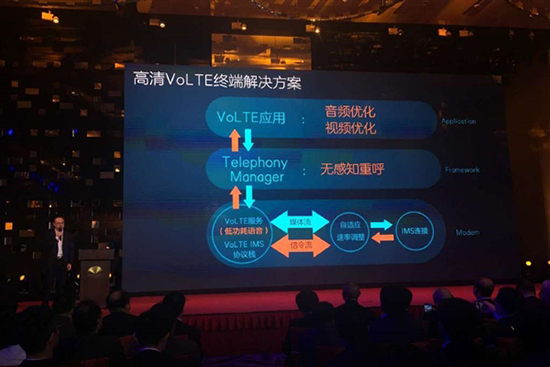 中國移動首款VoLTE手機A2正式發布:搭載驍龍620芯片