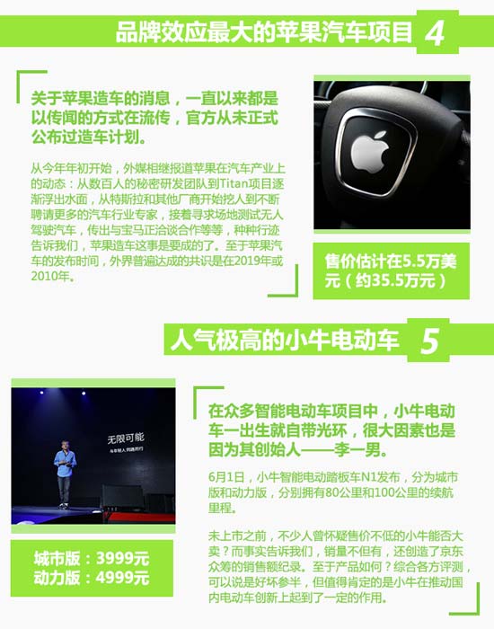 科客圖姐:帶你一圖回顧2015年的頭條智能車