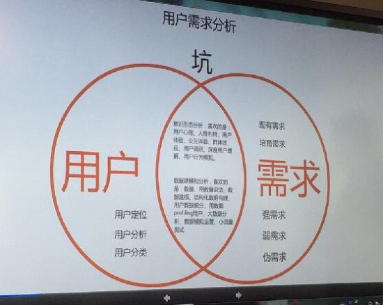 干貨篇：投資人說，你的產(chǎn)品需求根本不對？！
