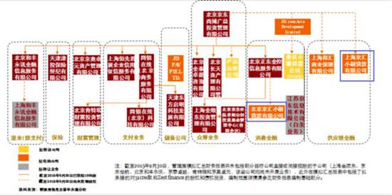 京東金融2017年擬A股上市? 官方表示不予置評