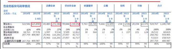 京東金融2017年擬A股上市? 官方表示不予置評