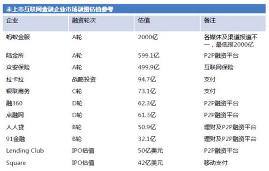 京東金融2017年擬A股上市? 官方表示不予置評