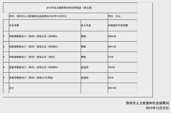 富士康要靠政府來補貼 都怪iPhone 6s訂單減少?