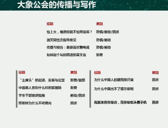 大象公會(huì)：如何做萬人傳播的原創(chuàng)內(nèi)容 ？