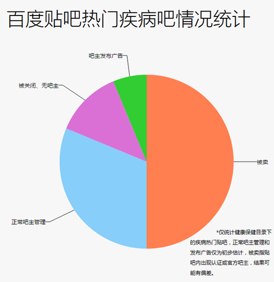 盤點那些年百度備受爭議的奇葩事兒