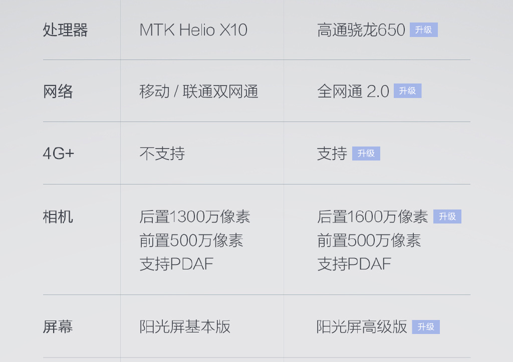 貴100元!紅米Note3全網(wǎng)通版1月17日開(kāi)搶