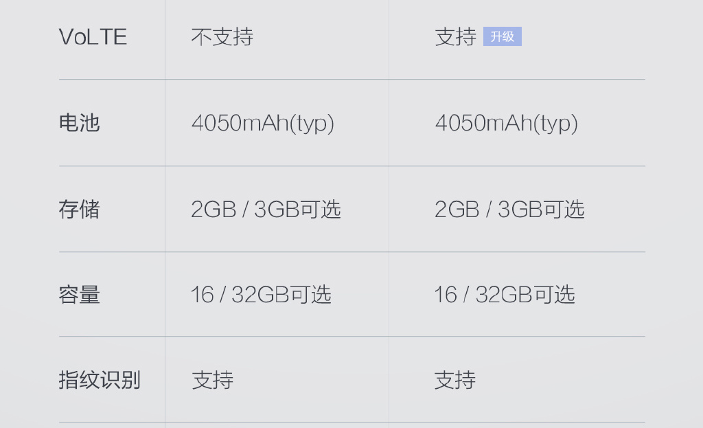 貴100元!紅米Note3全網(wǎng)通版1月17日開(kāi)搶