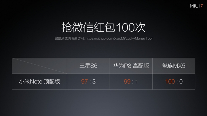 魅族Flyme反擊小米MIUI:搶紅包我更強