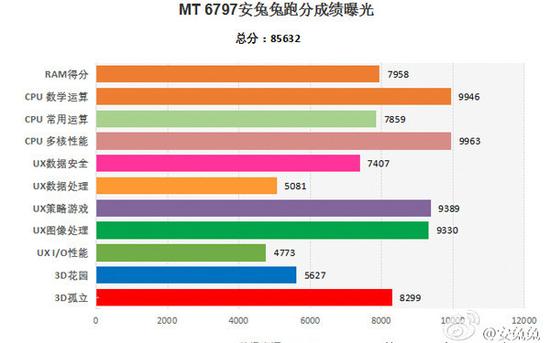 國(guó)行搭MTK處理器？HTC M10也玩兩大版本