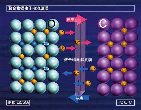 為什么iPhone自動關機？因為天太冷了
