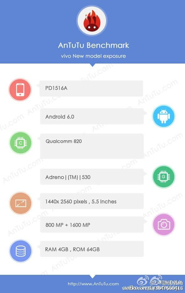 跳票王vivo Xplay5S跑分配置曝光,售價或遠超3500元