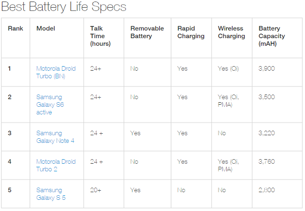 科客晚報：iPhone將取代你的公交卡，6GB內存手機誕生了