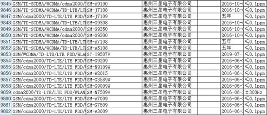 三星又有新機(jī)要登陸國(guó)內(nèi)市場(chǎng)？全網(wǎng)通+4GB內(nèi)存