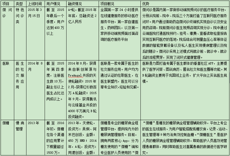 迎接2016的春暖花開，移動醫療應如何下好這步棋？