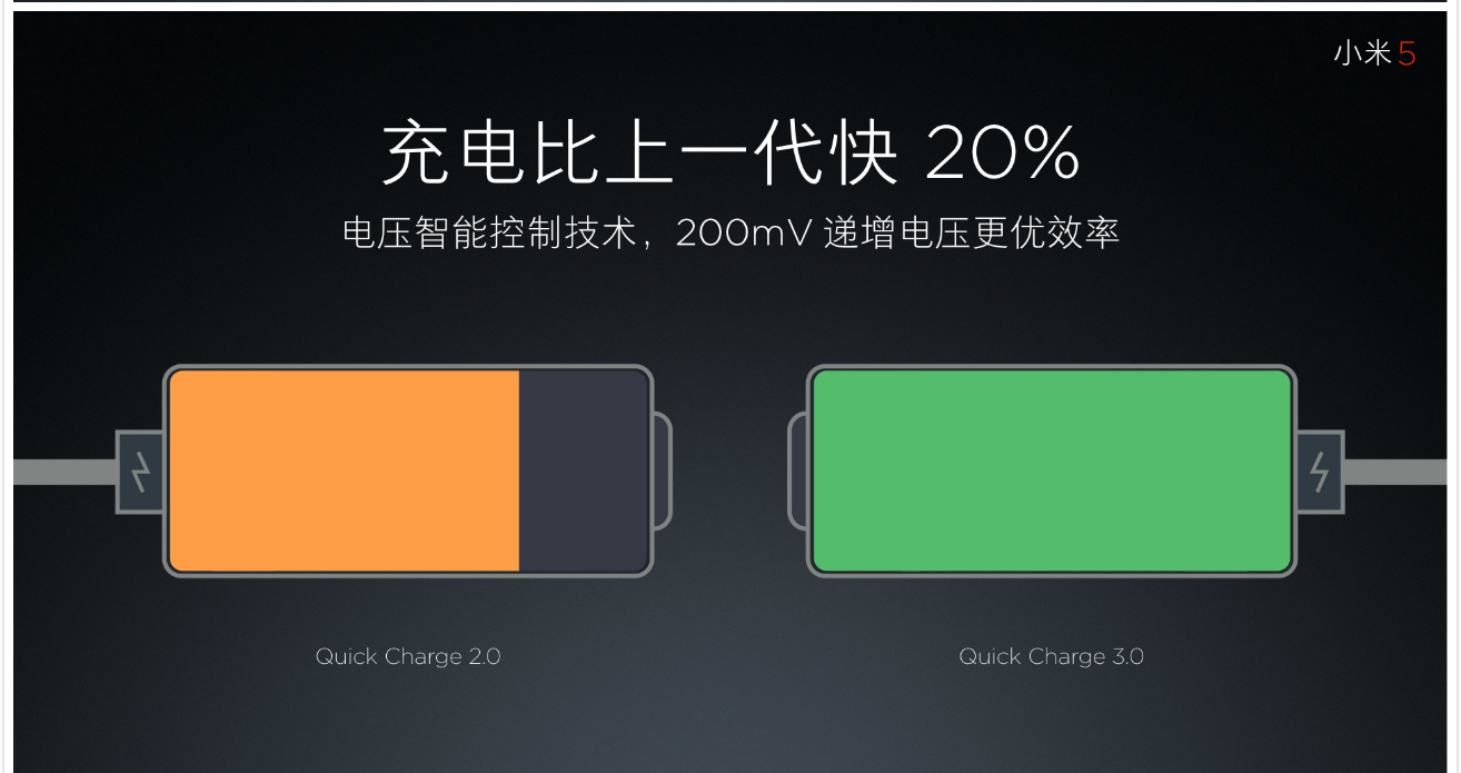vivo Xplay5迎戰(zhàn)小米5，能抵擋那十余項黑科技嗎？
