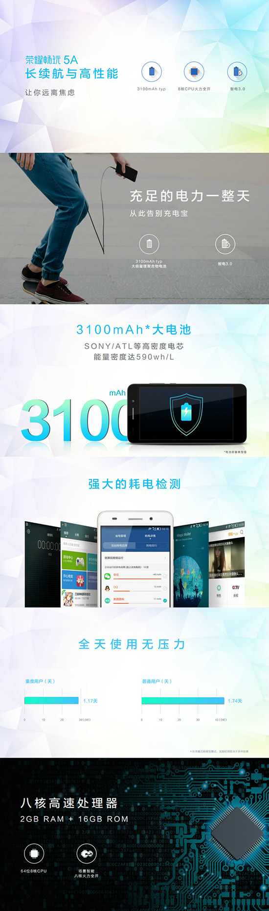 榮耀5A正式發布：全網通！699元起