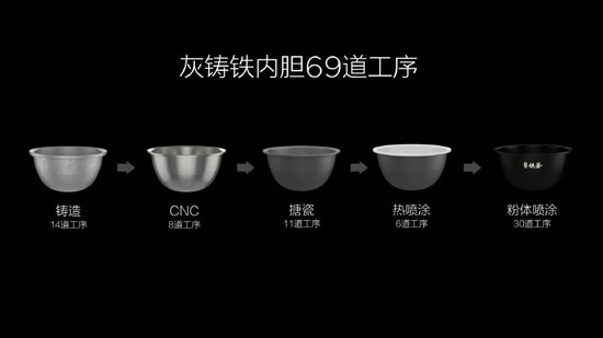 999元!小米米家IH電飯煲發(fā)布:秒殺日貨