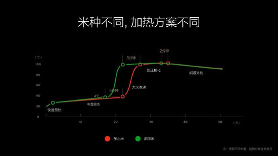 999元!小米米家IH電飯煲發(fā)布:秒殺日貨