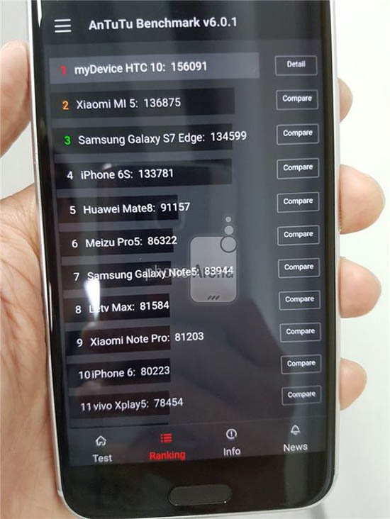 小米5驚呆，HTC 10跑出高通820最高分！