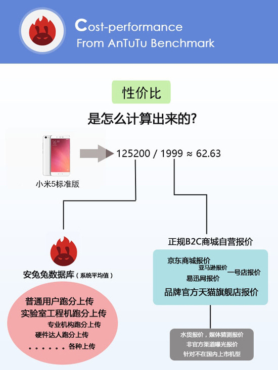 小米手機的性價比最高？看完這份榜單后你會改觀的！