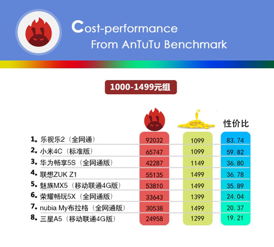 小米手機的性價比最高？看完這份榜單后你會改觀的！