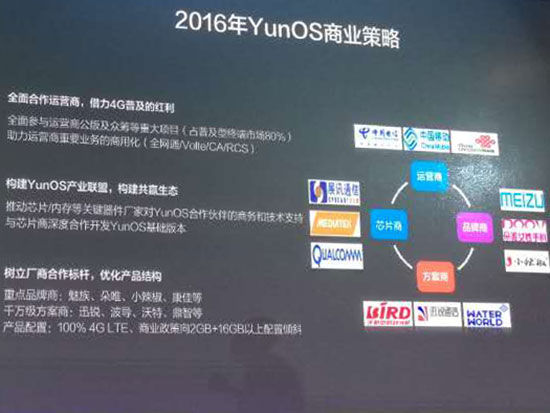 YunOS劍指年銷量1億,錘子老羅站臺好事近?