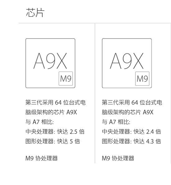 同為A9X處理器，9.7英寸iPad Pro卻降頻了？