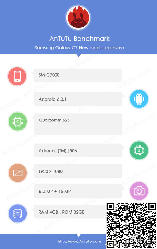 與小米魅族肉搏？！三星Galaxy C7現身安兔兔