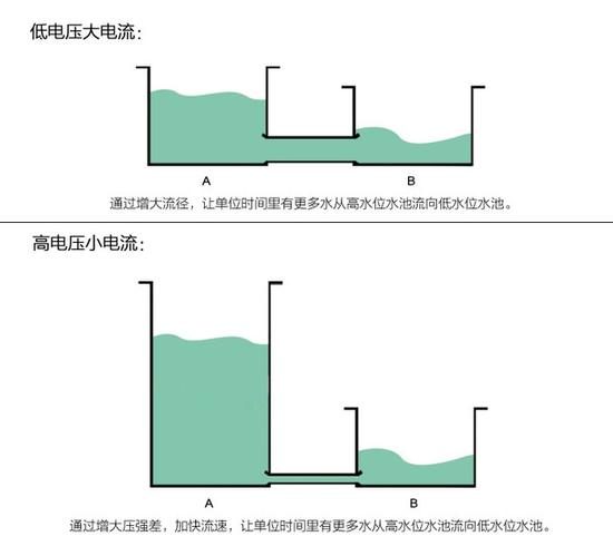 一加3比三星S7還快?快充技術(shù)是何方神圣