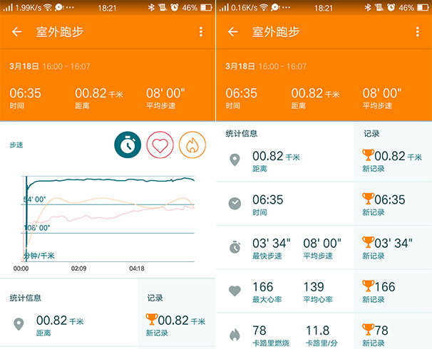 Moto 360 Sport體驗(yàn)：顏值功能都不錯(cuò)，但只是備胎之選