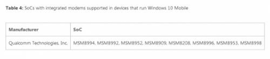 Win 10手機的救贖？微軟Surface Phone將于明年發布