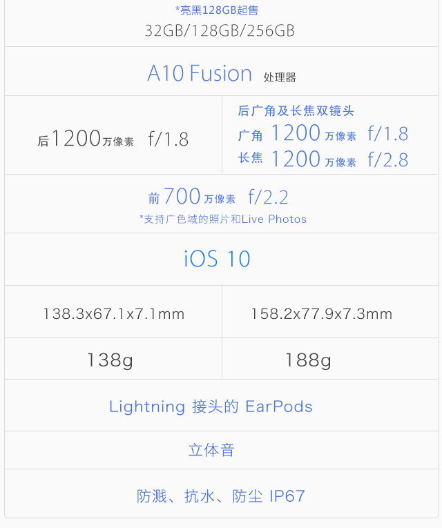圖姐：一圖讀懂iPhone 7 驚喜還真不少