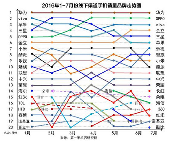 國產旗艦手機為何頻刷高價：套路還是末路？