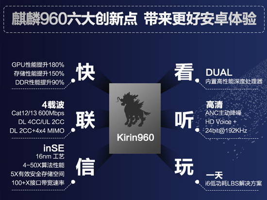 華為Mate 9首發(fā)麒麟960:GPU終于有救了