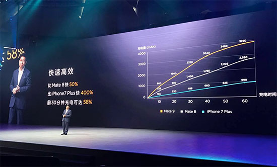 華為三款Mate 9旗艦手機登陸中國，最高8999元