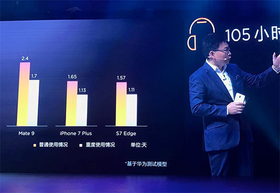 華為三款Mate 9旗艦手機登陸中國，最高8999元