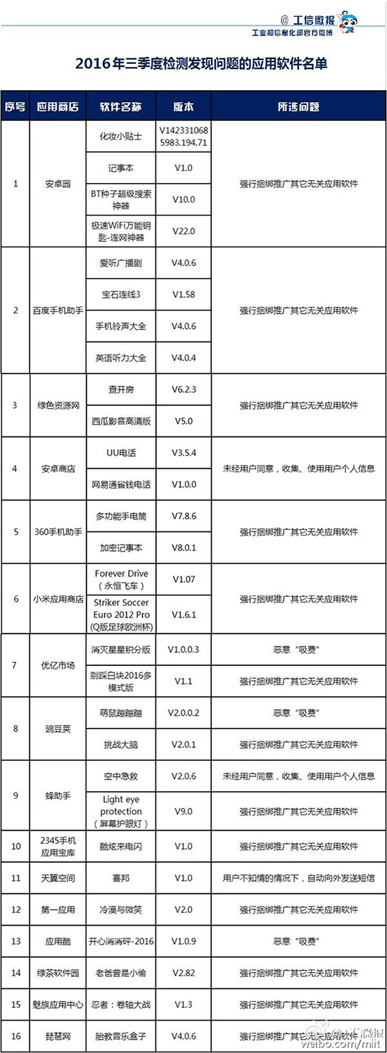 預裝軟件可以卸載了！細數手機上其它流氓行為