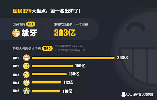 不是迷之微笑 去年最火的QQ表情竟然是這個！